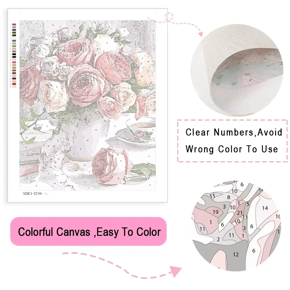 Kits de peinture par numéros,  - Japanese Lifestyle Movie avis et prix